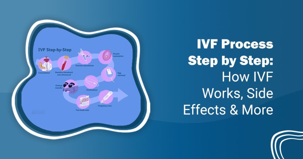 IVF process step by step