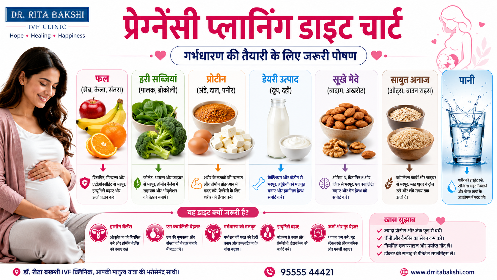 जल्दी गर्भवती होने के उपाय -Pregnancy Planning Diet Chart