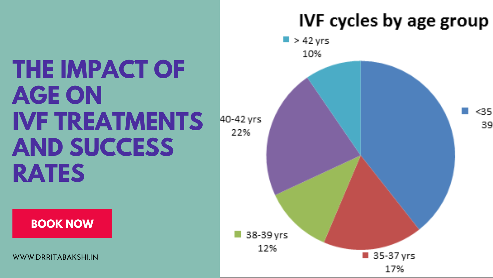 In Vitro Fertilization IVF Success Rates 58 OFF