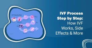 IVF process step by step